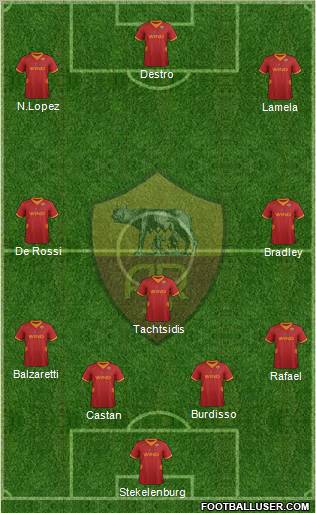 AS Roma Formation 2012