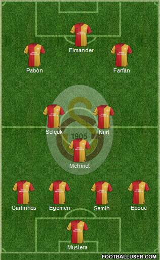 Galatasaray SK Formation 2012