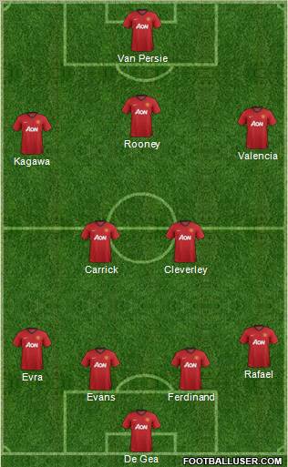 Manchester United Formation 2012