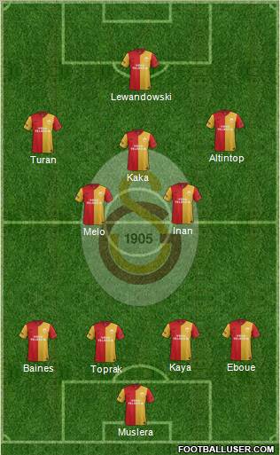 Galatasaray SK Formation 2012