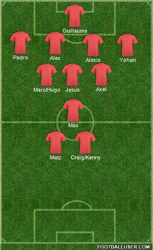 Dream Team Formation 2012