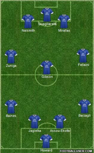 Everton Formation 2012
