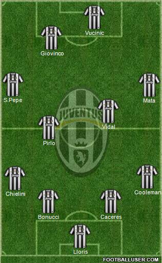 Juventus Formation 2012