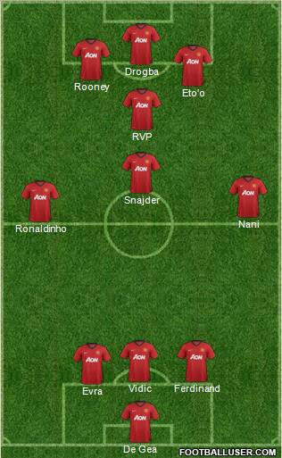 Manchester United Formation 2012