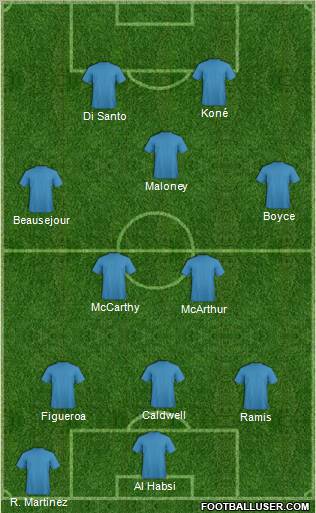 Wales Formation 2012