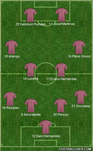 Dream Team Formation 2012