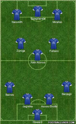 Everton Formation 2012