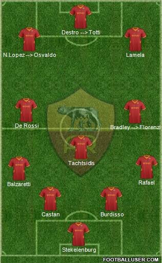 AS Roma Formation 2012
