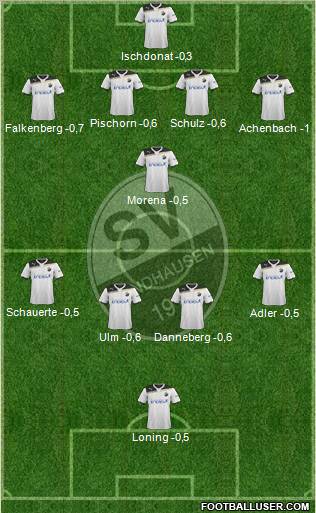 SV Sandhausen Formation 2012