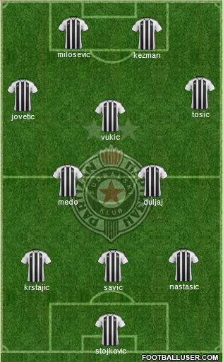 FK Partizan Beograd Formation 2012