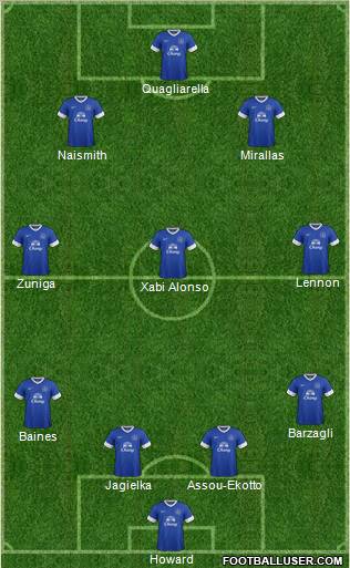 Everton Formation 2012