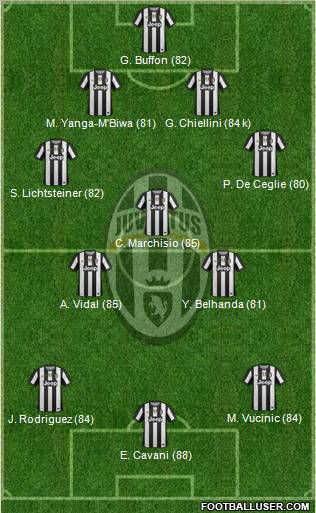 Juventus Formation 2012