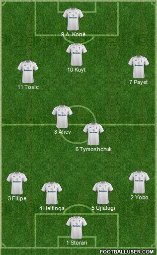 Tottenham Hotspur Formation 2012