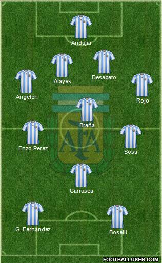 Argentina Formation 2012