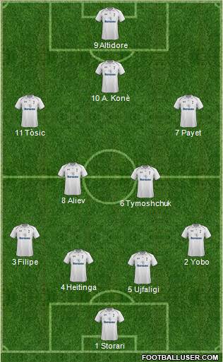 Tottenham Hotspur Formation 2012