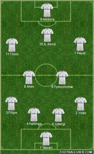 Tottenham Hotspur Formation 2012