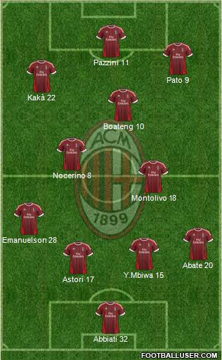 A.C. Milan Formation 2012
