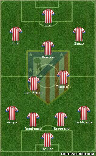 C. Atlético Madrid S.A.D. Formation 2012