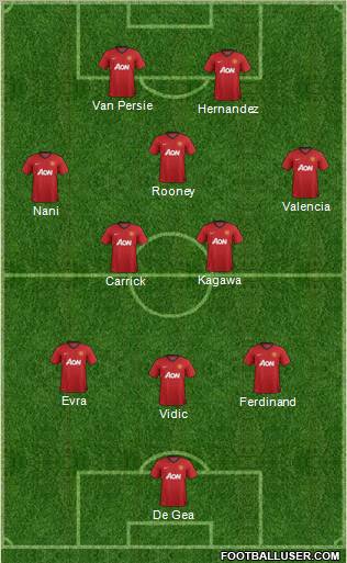 Manchester United Formation 2012