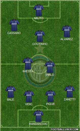 F.C. Internazionale Formation 2012