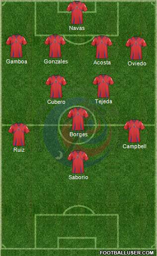 Costa Rica Formation 2012