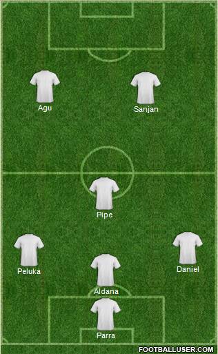 Football Manager Team Formation 2012