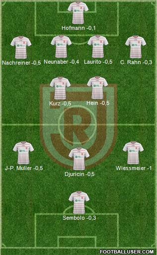 SSV Jahn 2000 Regensburg Formation 2012