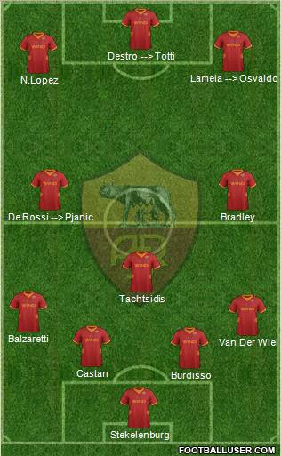 AS Roma Formation 2012