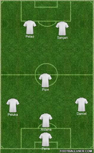 Champions League Team Formation 2012