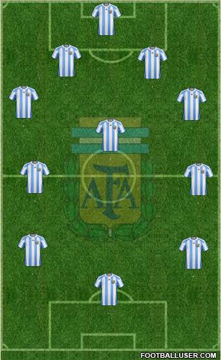 Argentina Formation 2012
