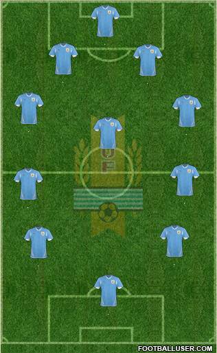 Uruguay Formation 2012