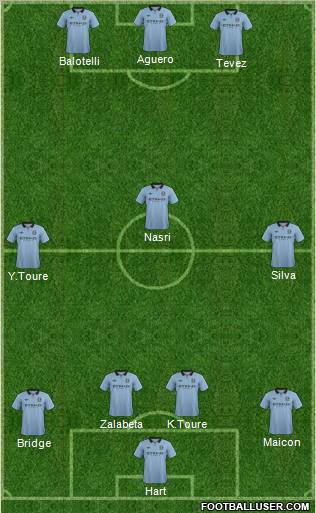 Manchester City Formation 2012