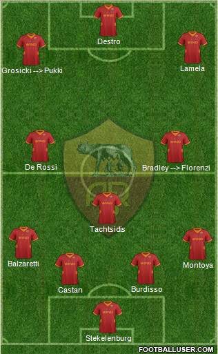 AS Roma Formation 2012