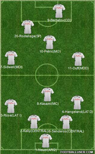 Fulham Formation 2012