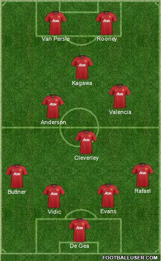 Manchester United Formation 2012