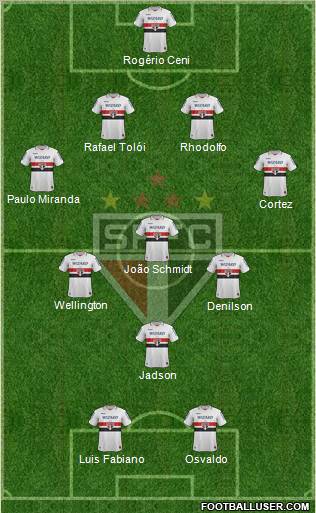 São Paulo FC Formation 2012
