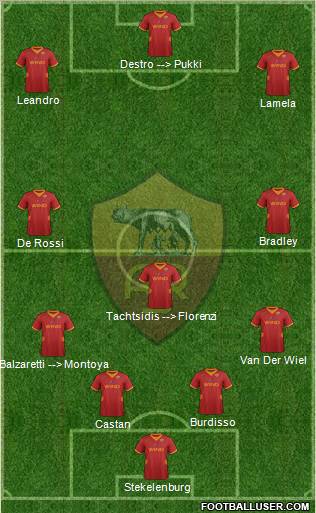 AS Roma Formation 2012
