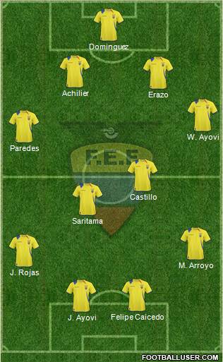 Ecuador Formation 2012