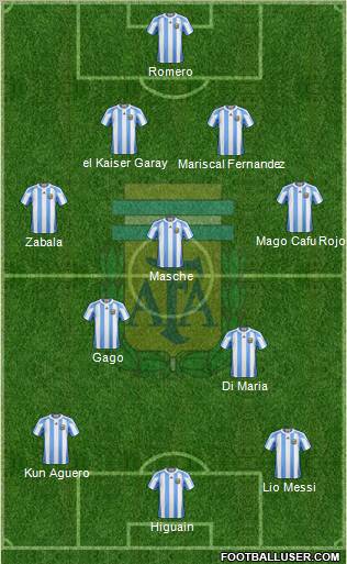 Argentina Formation 2012