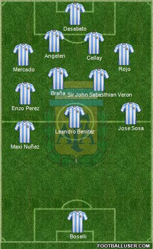 Argentina Formation 2012