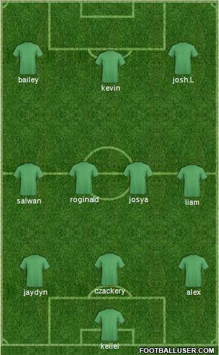Dream Team Formation 2012
