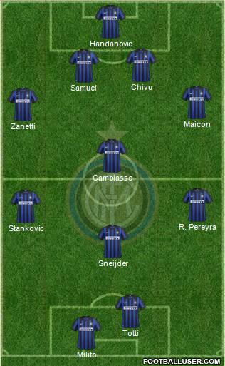 F.C. Internazionale Formation 2012