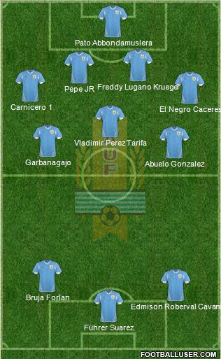 Uruguay Formation 2012
