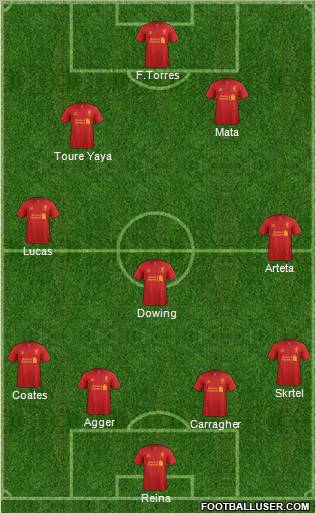 Liverpool Formation 2012