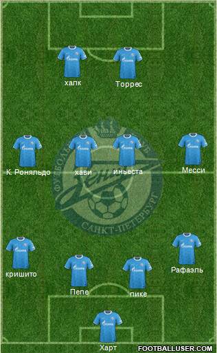 Zenit St. Petersburg Formation 2012