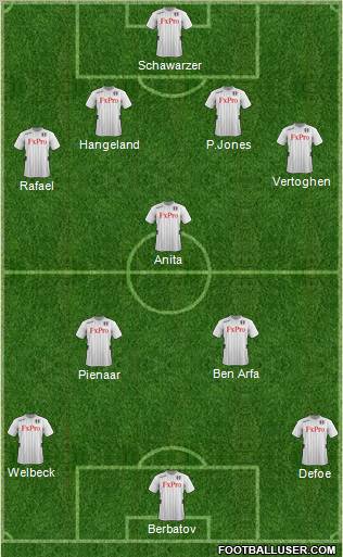 Fulham Formation 2012
