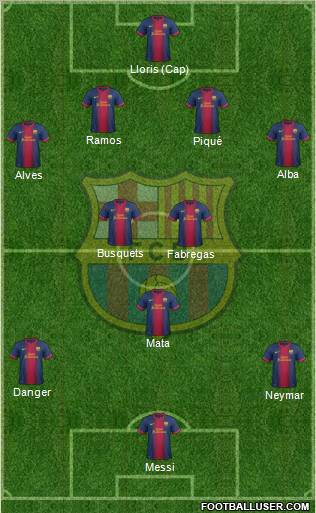 F.C. Barcelona Formation 2012