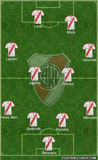 River Plate Formation 2012