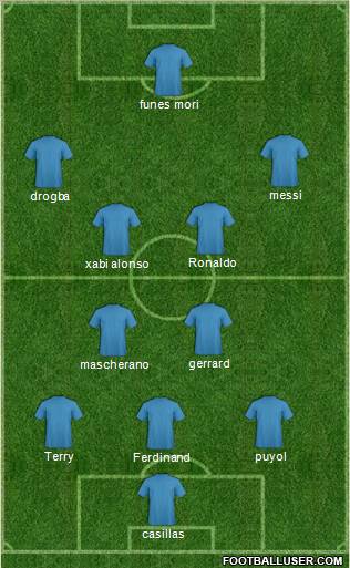 Fifa Team Formation 2012