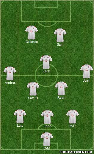 Austin Aztex Formation 2012
